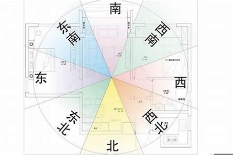 53年次屬龍房屋座向|屬龍住的房屋坐向和樓層很關鍵怎樣可以逢凶化吉，財運桃花運滿。